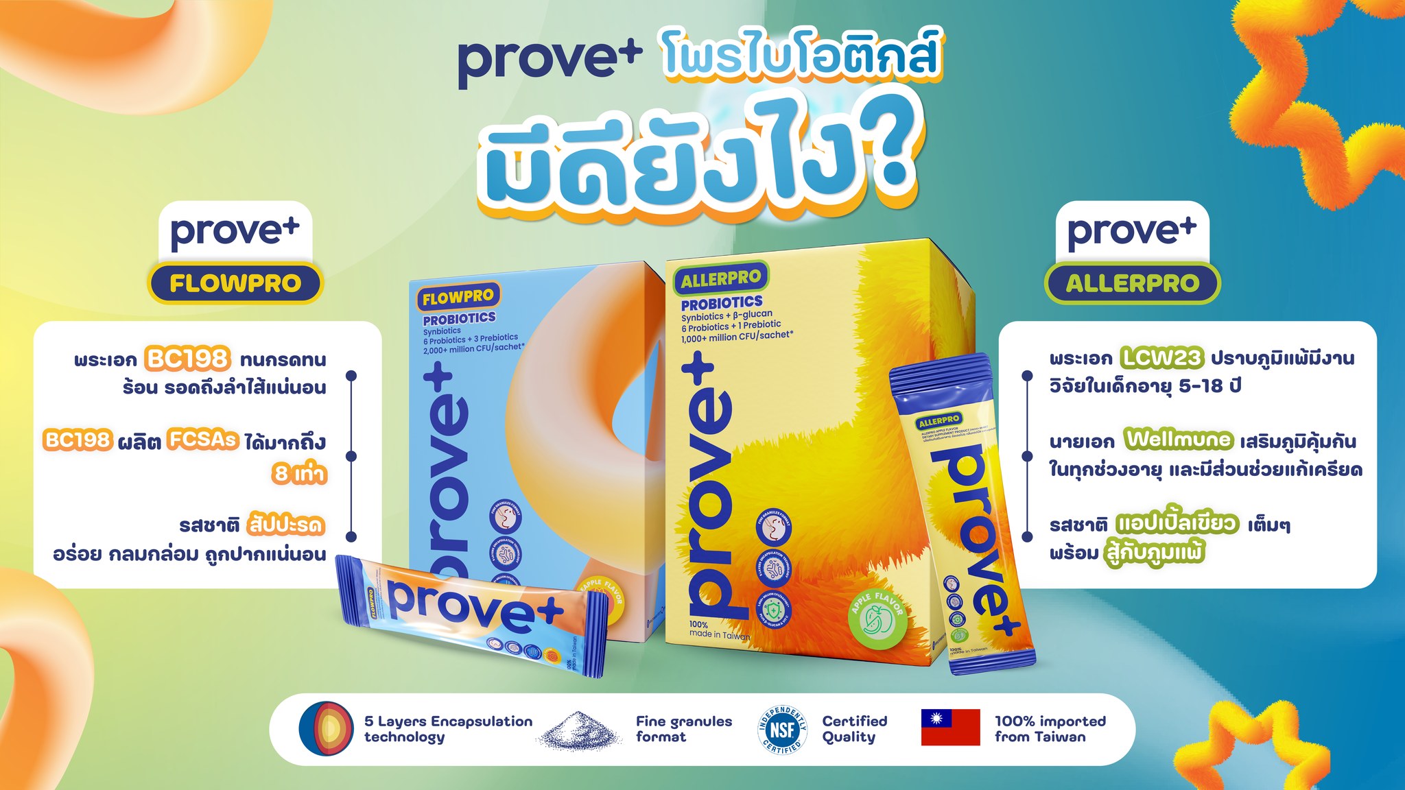 ผลิตภัณฑ์ PROVE+ ALLERPRO และ FLOWPRO