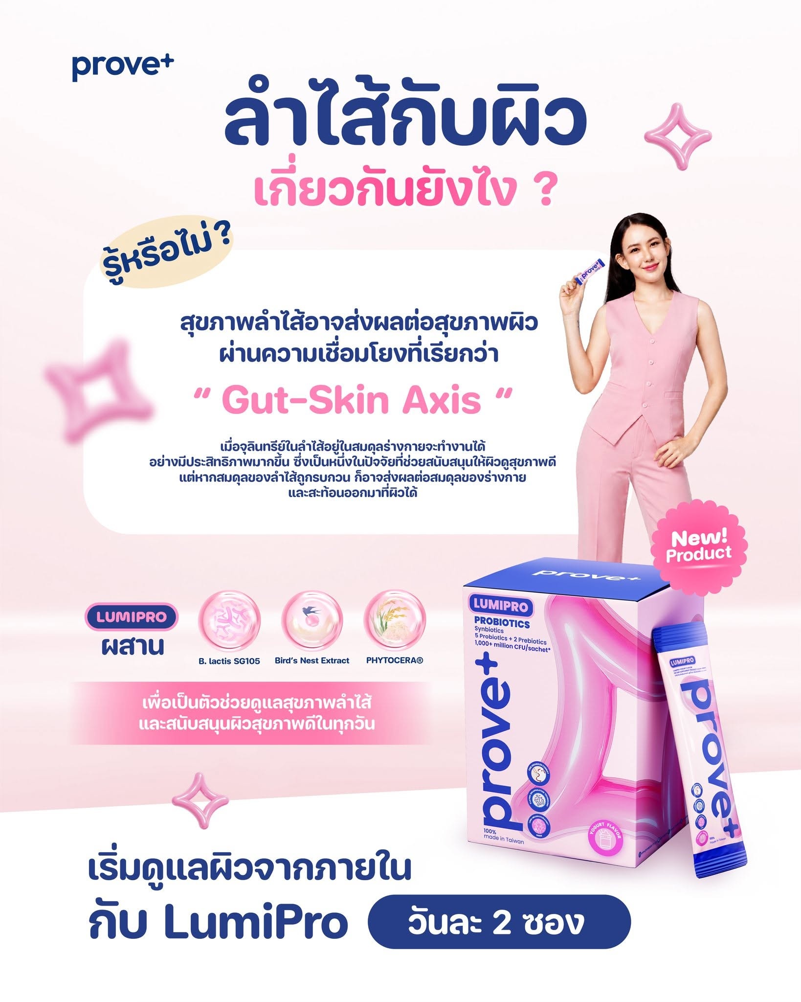 ภาพอธิบายความเชื่อมโยงระหว่างลำไส้กับผิว
