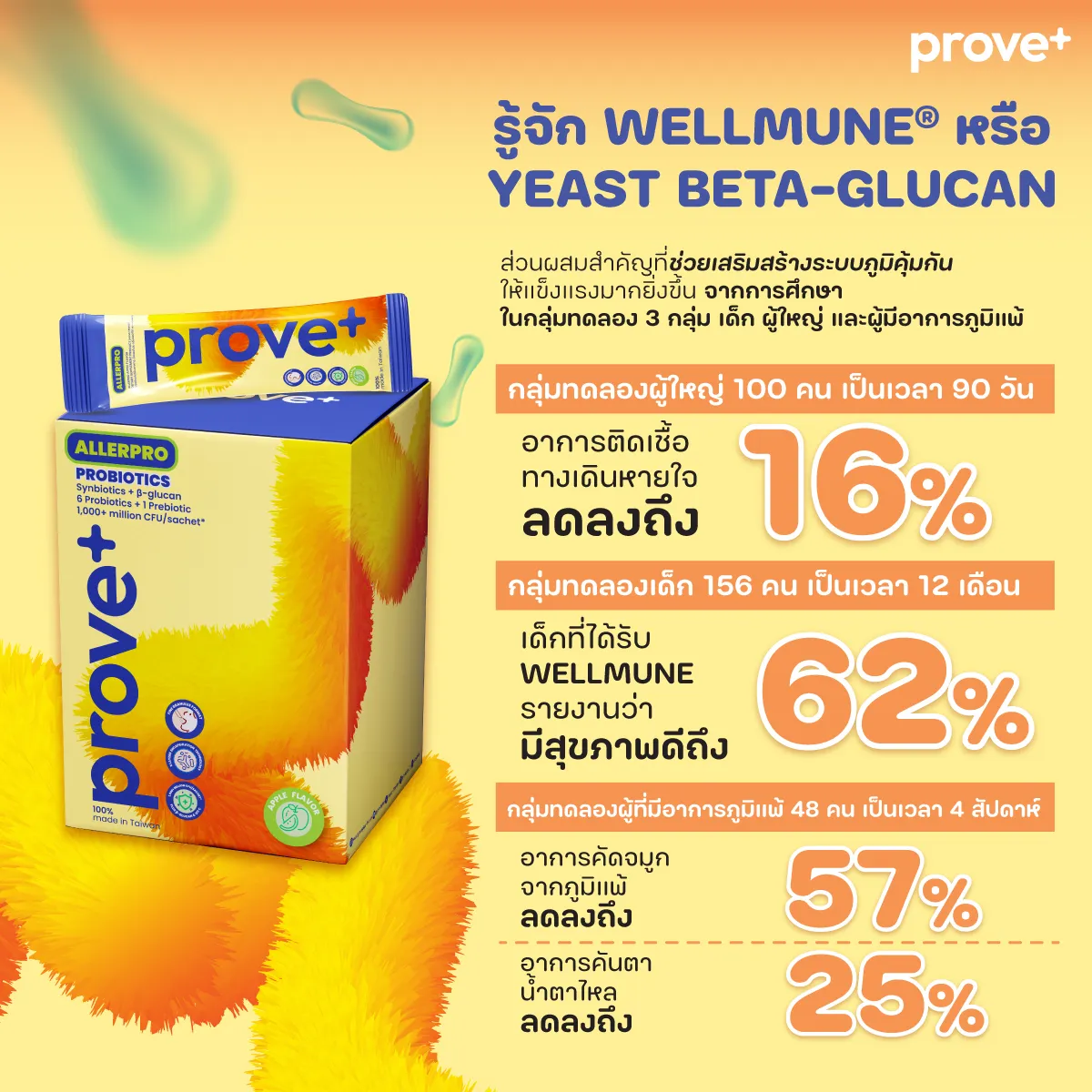prove+ ALLERPRO thumbnail 5