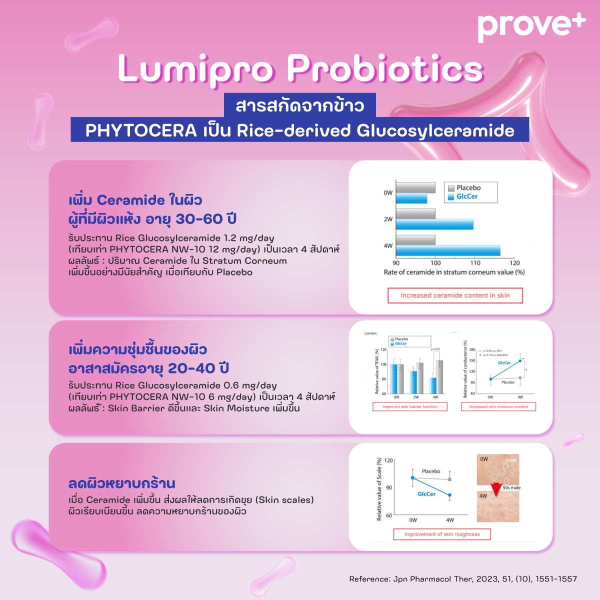 prove+ LUMIPRO thumbnail 6